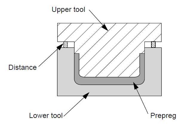 11.2. Semi-Automatic Processing Methods Semi-Automatic method is used in industries where partly machines and partly men workforce are participated in the production. 11.2.1 Cold Press Molding This method employs pressure applied to two halves of a mold in process to disperse resin trough a fabric stack placed in the mold.