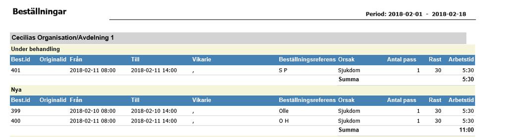 Kontakta Huvudadministratören för mer information. 6.1 ARBETSGÅNG FÖR ATT TA FRAM EN RAPPORT 1 Välj Rapport. 2 Välj Organisation/Arbetsplats.