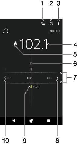 Minimera programmet Musik När en låt spelas upp trycker du på för att gå till Startskärm. Programmet Musik fortsätter att köras i bakgrunden.