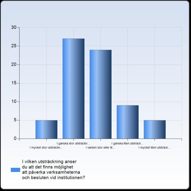 3. I vilken utsträckning anser du att det finns möjlighet att påverka verksamheterna och besluten vid institutionen?
