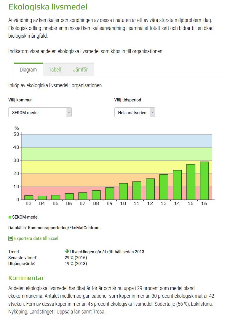 till Excel Kommunspecifika