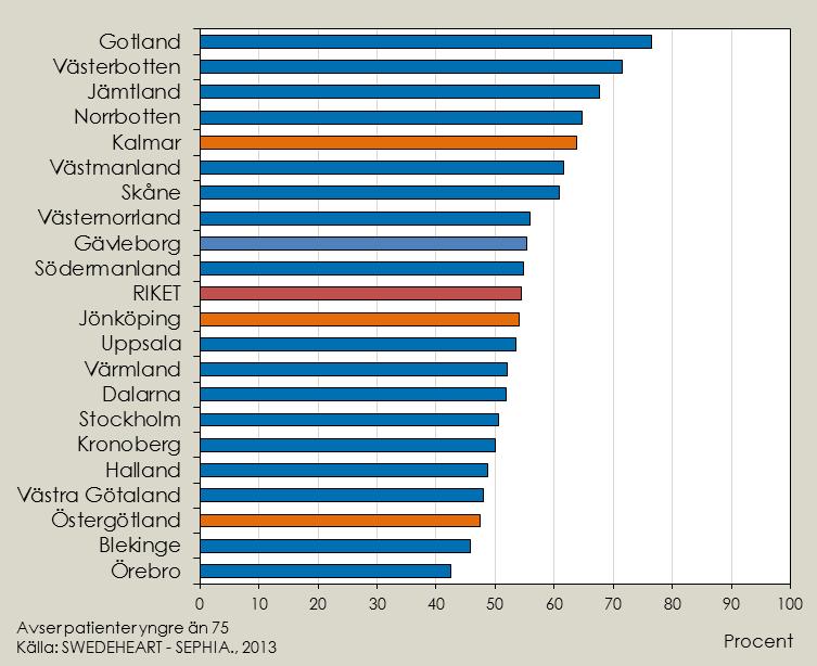 Patienter som slutat röka 12-14