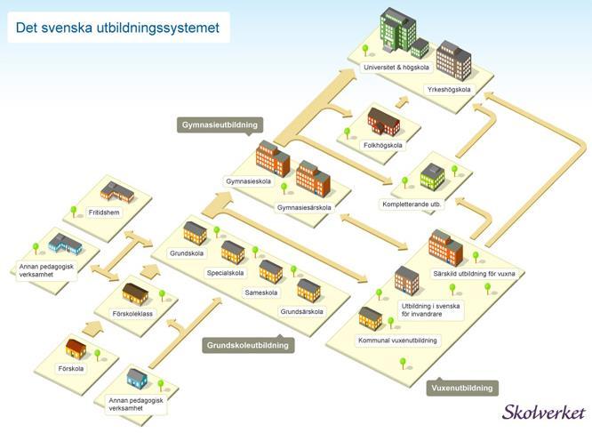 Det svenska skolsystemet