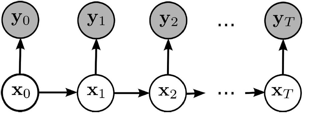 Problem: Utforska kartan effektivt Teknik: Search, Cost Field, HMM Givet vad ni observerar på kartan just nu och vad ni har observerat tidigare P(motståndar_bas bas_plats) =?