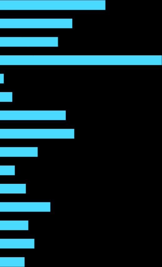 Män överrepresenterade bland de som inte tar del av information via någon av de traditionella kanalerna Man Kvinna Utländsk bakgrund Studerande Förvärvsarbetande Annan sysselsättning Storstadsområden