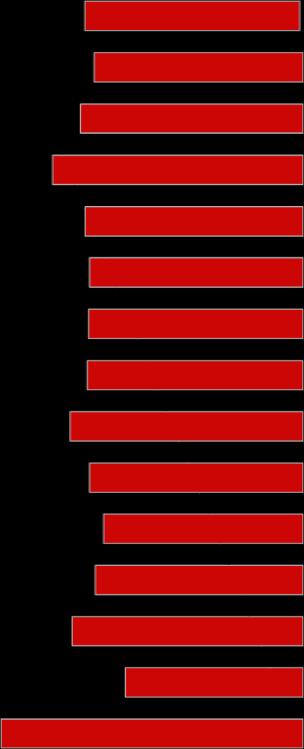 12 12 12 1 1 1 1 12 1 2 22 17 17 18 18 2 22 22 22 18 22 9 8 9 7 7 9 9 8 8 8 9 9 9 8 18 22 18 18 17 18 1 26 0% % 0% 60% 80% 0%