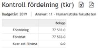 Fördelning Fakultetens fördelning Fördelning Fakultetsgemensamma kostnader Budgeten för fakultetsgemensamma kostnader med