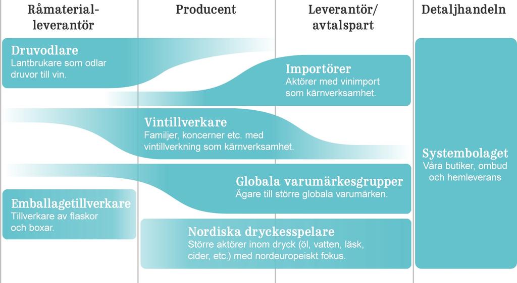 Sida 44 av 131 över tid varierande antal