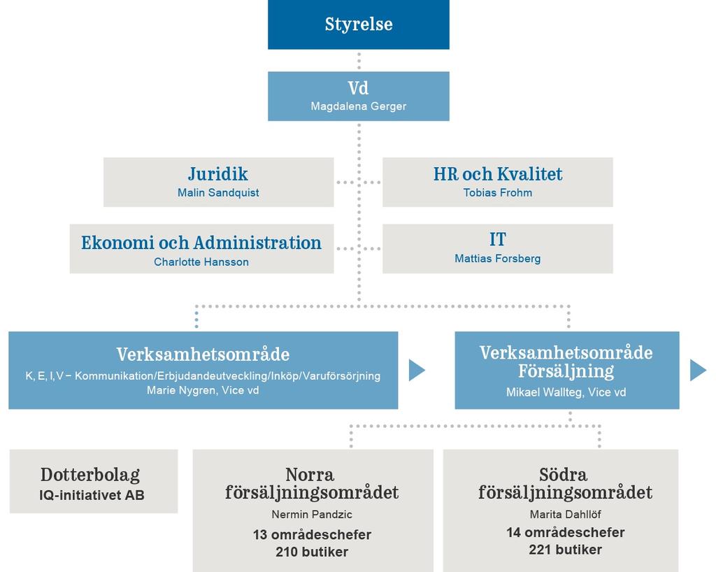 Sida 74 av 131 Väsentliga händelser 2014 Under 2014 har stort fokus legat på dialog.