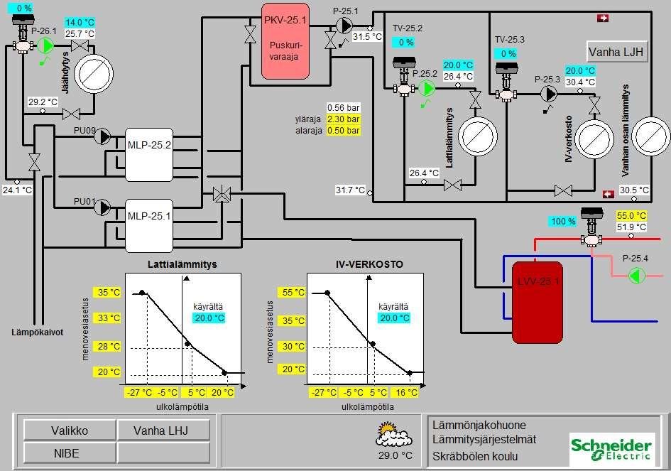 Figur 28: Schematisk bild över Skräbböle