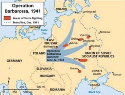 Översikt Rysslands historia: Andra världskriget 1941-1945. År 1000 f.kr år 0 År 6000 f.