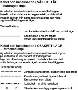 5gonV Ledningar med heldragen linjestil är inmätta Skala 1: 1:10000 Skanova har inga ledningar inom