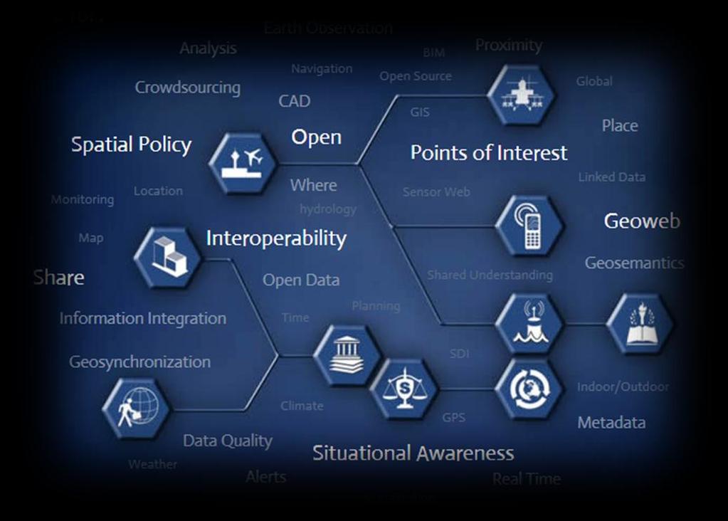 Drivkraft i community Service oriented architecture har blivit