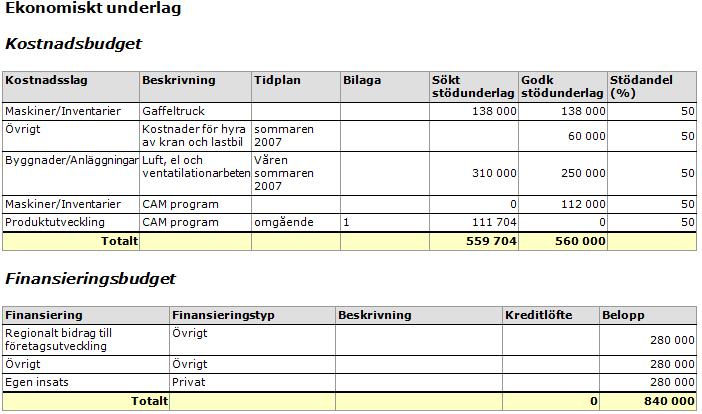 Förbättrad