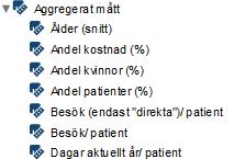 7 (9) Aggregerade mått m.m. i rapport KPP_psyk_svov_inlogg_3ar_sum_dia, flikarna med diagnosindelning Vidaregruppering av Diagnosgrupp, där de tre sista diagnoserna slås ihop till övrigt.