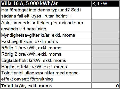 I tabell 3 framgår vad företaget ska ange för poster för respektive typkund. Dessa poster ligger sedan till grund för beräkningen av den totala kostnaden i kr/år, exkl.