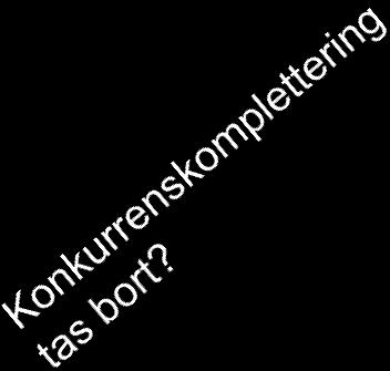 utbildning Särskild Anges i: -kurser från gymnasieskolan -antagningsprov (konstnärlig utbildning) -andra krav (efter