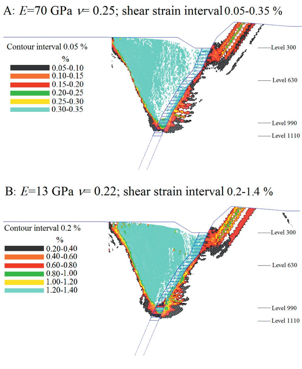 Figure 8 Contours of shear strain concentrations for plastic models with differing elastic input parameters with original block geometry as blue wireframe The parametric study was used to identify