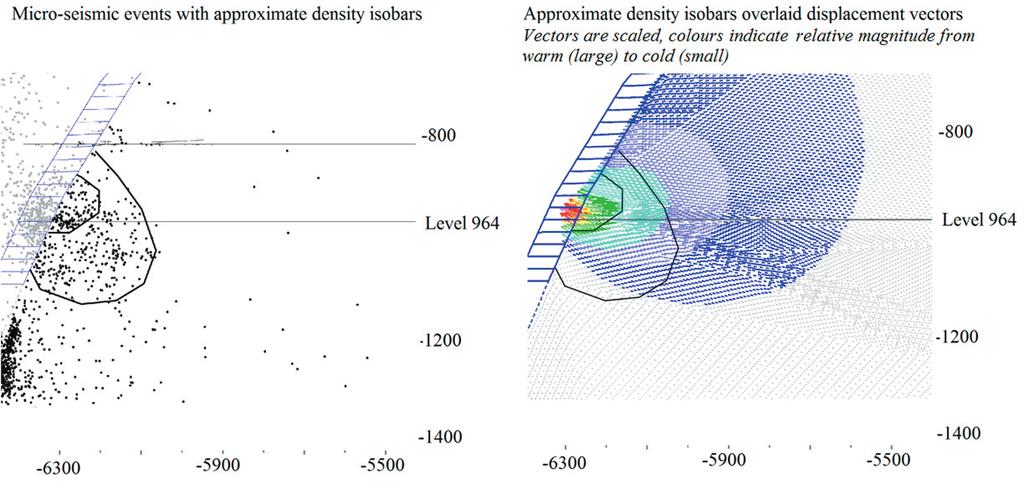 The shear component event locations were also plotted in a similar fashion with respect to numerically calculated displacements.