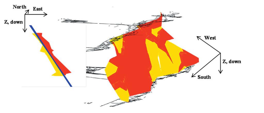 Figure 3 Profile view of the damage surface with construction plane in blue (left) and including layouts of levels 320 and 775 m in black (right), after Nilsson et al. (2014) Nilsson et al.
