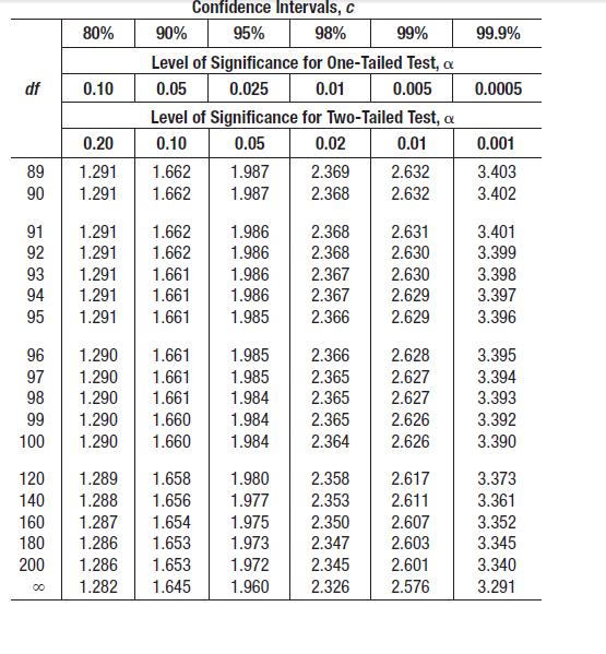 Test av andelar från olika populationer - exempel Step 4: Formulera beslutsregel. Förkasta H 0 om Z > 1.96 eller Z < -1.