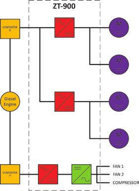 Block diagram of power supply Input voltage 3 0 600 VAC, 20 60 Hz Output voltage 0 900 VDC Auxiliary voltage 24 VDC, +25 30% Output current 0 1000 ADC