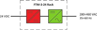 Inverter (4) converts the voltage of 650 VDC to three-phase AC voltage, which through inductive output filter (5) is applied to the output terminals X2.