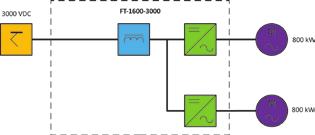 Within the range of high speeds, the system co-operates with a synchronized Bus Clamping Pulse Width Modulation, which causes reduction of losses and noise.