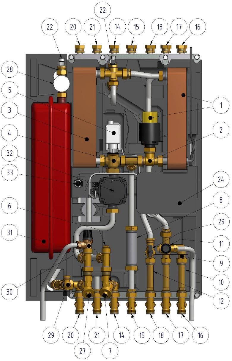 Produktöversikt Mini ECO F4 Bild 4 1. Värmeväxlare, inkl. utrustning för 21. Värmekrets, tillopp temperaturreglering av varmvatten 2. Styrventil, varmvatten 22. Avluftningsventil 3.