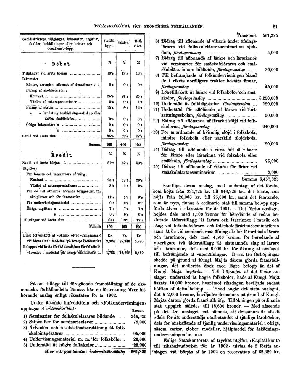 FOLKSKOLORNA 1902: EKONOMISKA FÖRHÅLLANDEN.