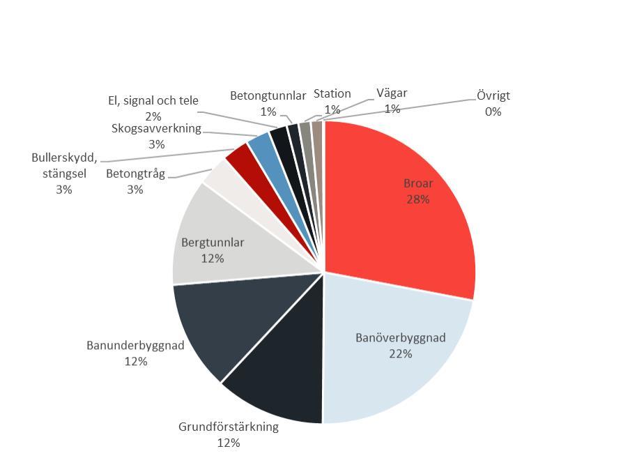 Varifrån kommer utsläppen?