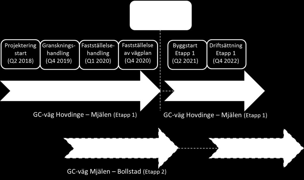 GC-väg Hovdinge Mjälen - Tannåker Etapp 1 och 2,