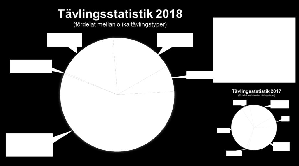 deltagarantalet var extra stort. Veckan efter Närkekvartetten arrangerades Klackenloppet av OK Järnbärarna som var en tvådagars nationell tävling.