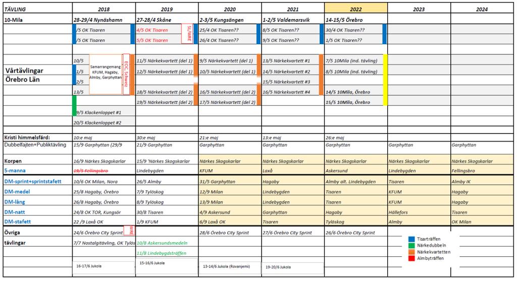 Långtidsplan tävlingar tom 2022 Långtidsplanen för distriktets tävlingar tom 2022 finns publicerad på ÖLOF:s hemsida och planen uppdateras årligen.