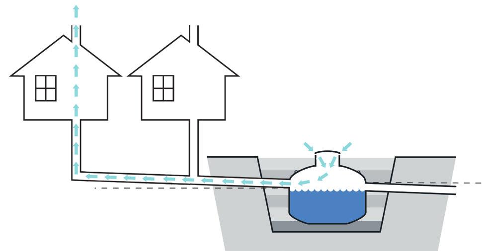 BAGA Slamavskiljare Installationsanvisning 2.4 Ventilation För att de biologiska processerna skall fungera samt för att undvika luktproblem krävs en korrekt avluftning av anläggningen.