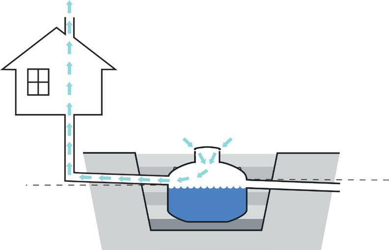 Alternativ avluftning kan ske med stigare på självfallsledning mellan pumpstation och tank. Stigare behöver vara minst 2 m över marknivå.