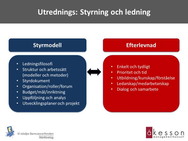Analysmråden för effektiv styrning ch ledning Analysen har gjrts utifrån följande mråden vilka bedöms sm kritiska för effektiv styrning ch ledning: Ledningsfilsfi Grundläggande tankar kring styrning
