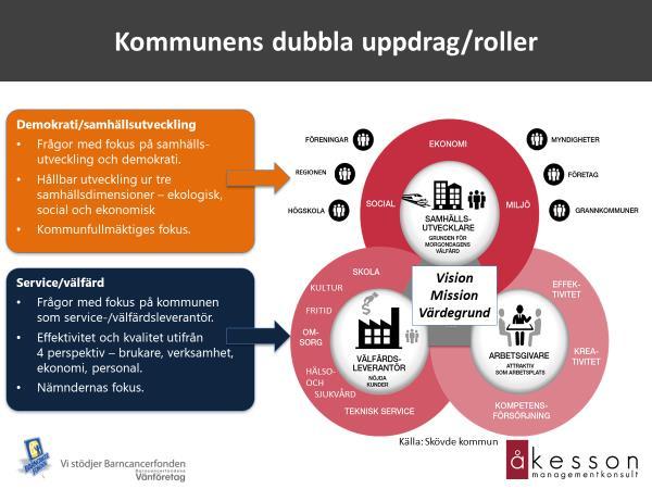 5 Knsultens generella tankar kring styrning ch ledning Inledning Detta avsnitt beskriver inte nuläget i Lilla Edets kmmun utan knsultens generella tankar ch rekmmendatiner kring styrning ch ledning.
