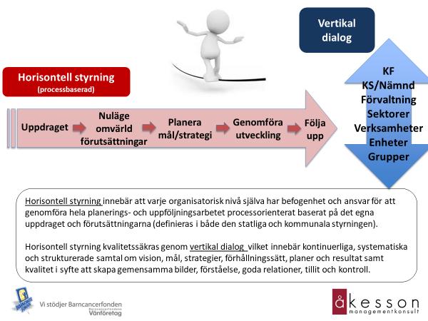 Tillitsbaserad hrisntell styrning ch vertikal dialg Bakgrund ch definitin avseende tillitsbaserad styrning är gjrd av Tillitsdelegatinen.