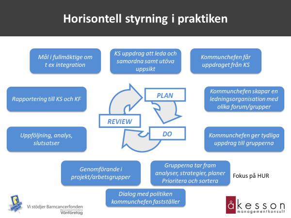 Nedan följer ett exempel på hur hrisntell styrning kan fungera i praktiken. I detta exempel har kmmunfullmäktige frmulerat ett mål inm mrådet integratin.