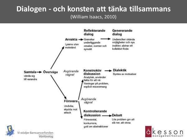 Översyn ch utveckling av