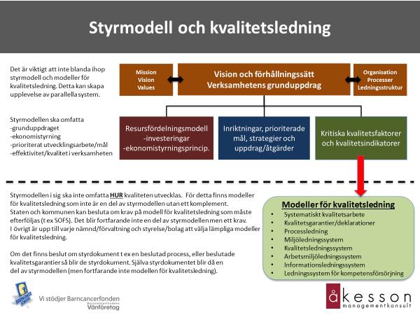 Kvalitetsledning kan t ex mfatta mdeller/metder/verktyg för, Systematiskt kvalitetsarbete, Kvalitetsgarantier/ deklaratiner, Prcessledning, Miljöledningssystem, Kvalitetsledningssystem,