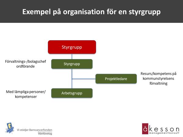 Uppgifter inm samhällsutvecklingsuppdraget är att ta fram kmmunövergripande analys, kmmunövergripande pririteringar, kmmunövergripande planer för utvecklingsinsatser ch prjekt, kmmunövergripande