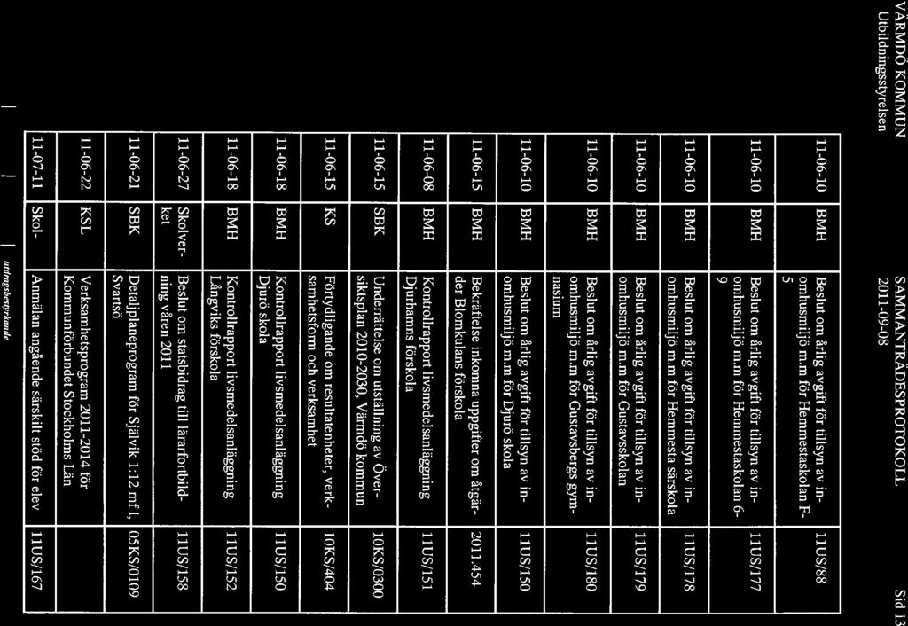 Sid 13 SBK KS Beslut om hlig avgift för tillsyn av inomhusmiljö m.m för Hemmestaskolan F- 5 Beslut om 8rlig avgift för tillsyn av inomhusmiijö m.