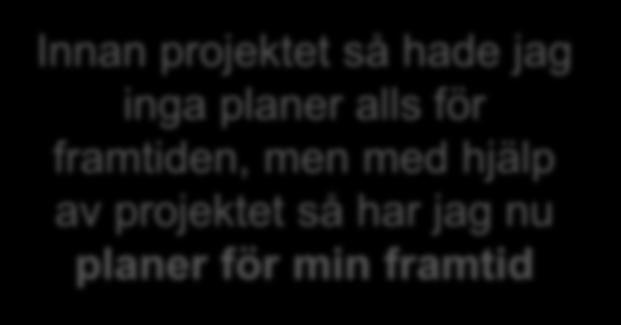 hade jag inga planer alls för framtiden, men med hjälp av