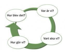 Tänk och agera systematiskt! Ta reda på ert nuläge, vart ni ska och varför! Tillsammans med elever/ungdomar! Tydliggör vart ni ska! Utgå från uppdraget.