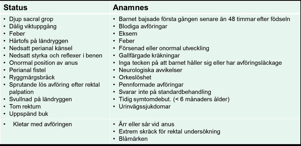 Röda