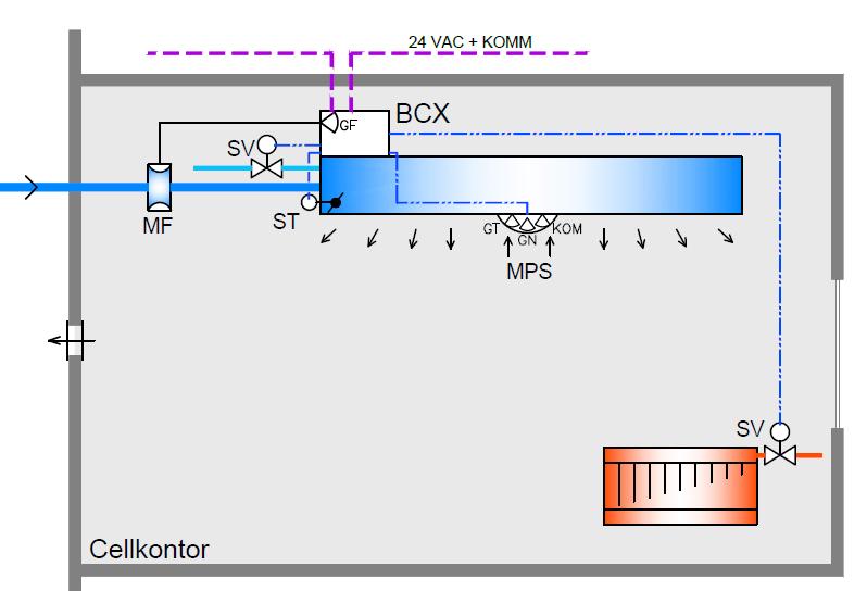 2019-01-25 Pdf-samling BCX med GQB och MPS Sidan 2 av 6 Funktionsschema BCX BCX och multisensor monterad på VAV-klimatbaffel Multisensor [MPS] med