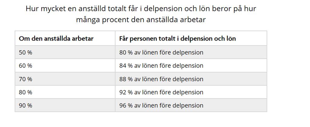 Karolinska Institutet Regler om delpension vid Karolinska Institutet 2 (4) Nedanför anges hur mycket en anställd får ut totalt i delpension och lön.