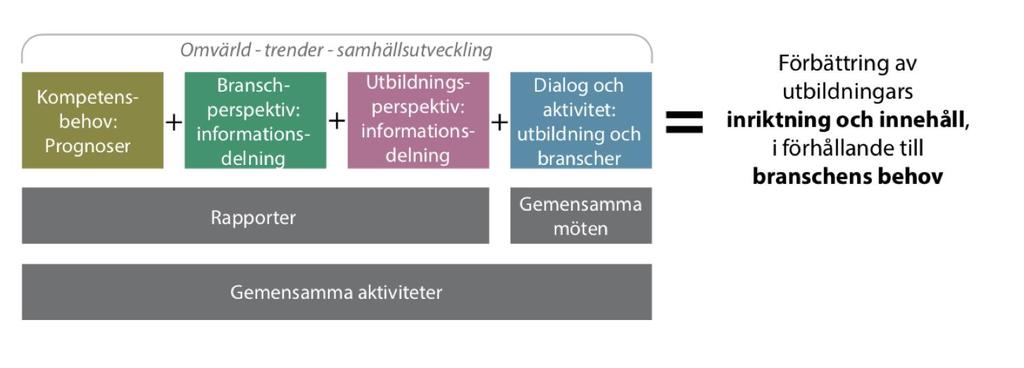 Göteborgsregionens